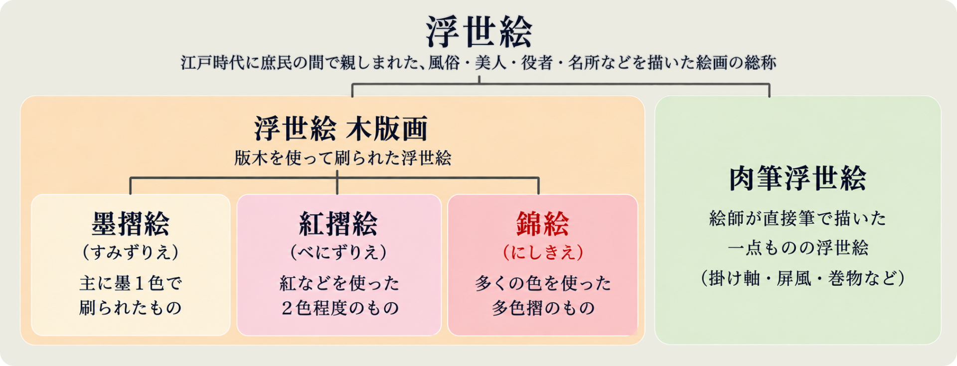 浮世絵の違い